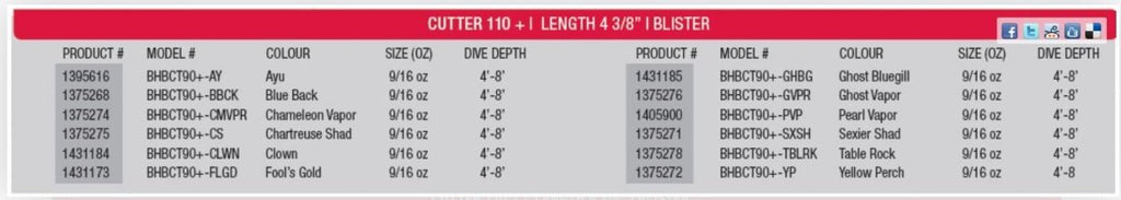 Berkley® Cutter 90+