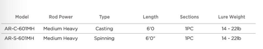 Okuma Aireal Boat Rod