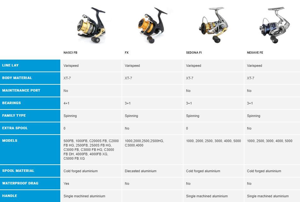 Shimano FX