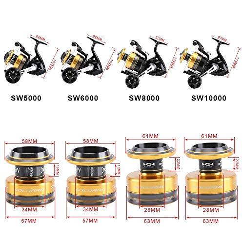 Shimano Socorro SW